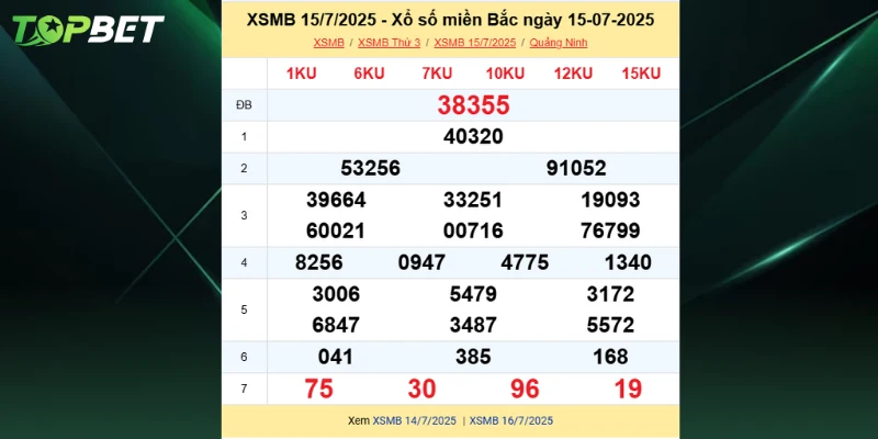 Bang Ket Qua Xo So Mien Bac Ngay 15 07 2025