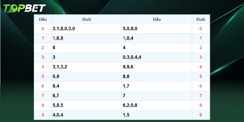 Du Doan Xo So Mien Bac Ngay 12 07 2025 Qua Dau Dit