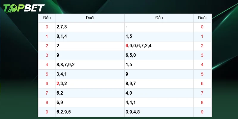 Du Doan Xo So Mien Bac Ngay 13 07 2025 Qua Dau Dit