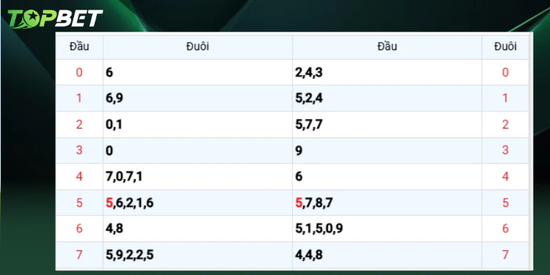 Du Doan Xo So Mien Bac Ngay 16 07 2025 Qua Dau Dit