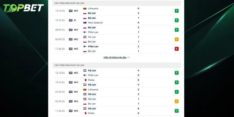 Phan Tich Chi Tiet Ba Lan Vs Ha Lan Tu Topbet