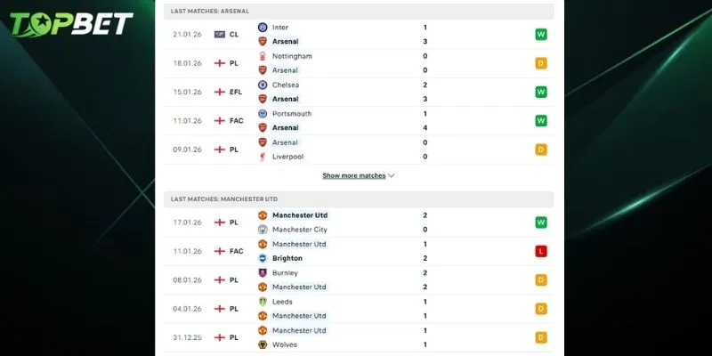 Phan Tich Chi Tiet Arsenal Vs Manchester United Tu Topbet