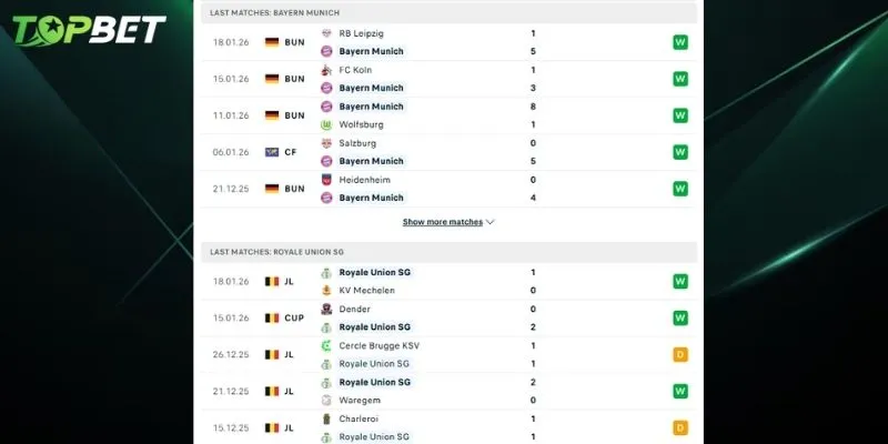 Phan Tich Chi Tiet Bayern Munich Vs Union Saint Gilloise Tu Topbet