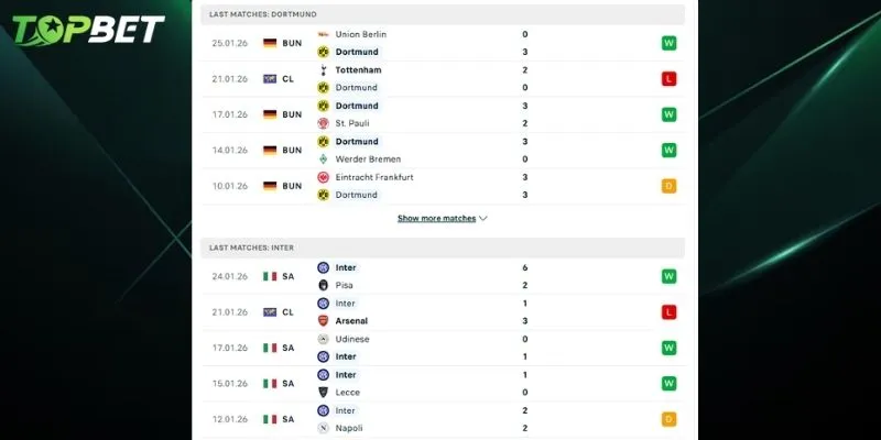Phan Tich Chi Tiet Dortmund Vs Inter Milan Tu Topbet