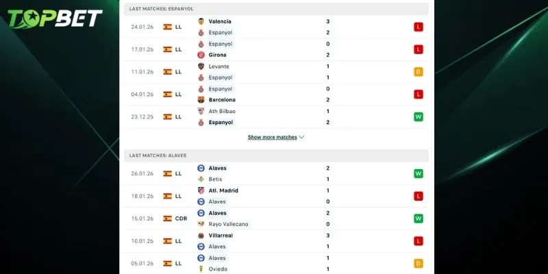 Phan Tich Chi Tiet Espanyol Vs Alaves Tu Topbet