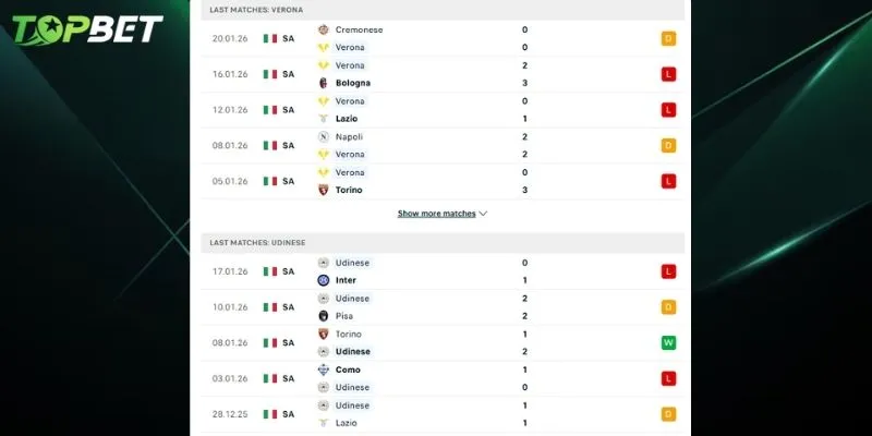 Phan Tich Chi Tiet Hellas Verona Vs Udinese Tu Topbet