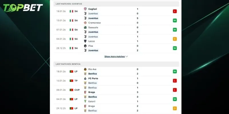 Phan Tich Chi Tiet Juventus Vs Benfica Tu Topbet