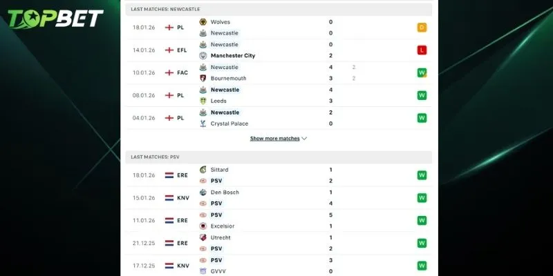 Phan Tich Chi Tiet Newcastle Vs Psv Tu Topbet