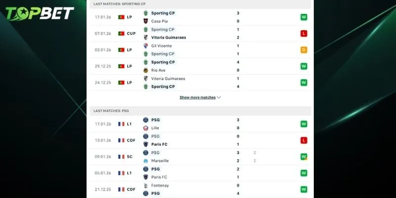 Phan Tich Chi Tiet Sporting Vs Psg Tu Topbet