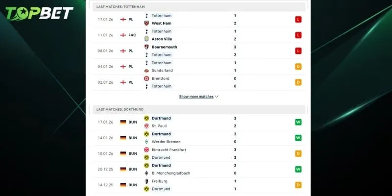 Phan Tich Chi Tiet Tottenham Vs Dortmund Tu Topbet