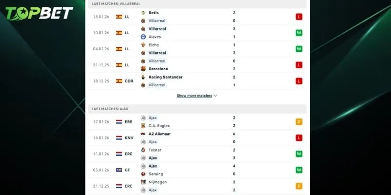 Phan Tich Chi Tiet Villarreal Vs Ajax Tu Topbet