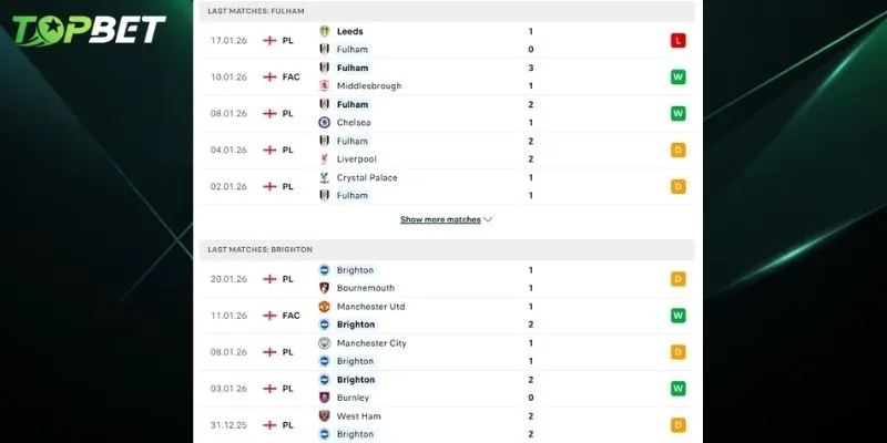 Thanh Tich Doi Dau Giua Hai Doi Bong Theo Topbet