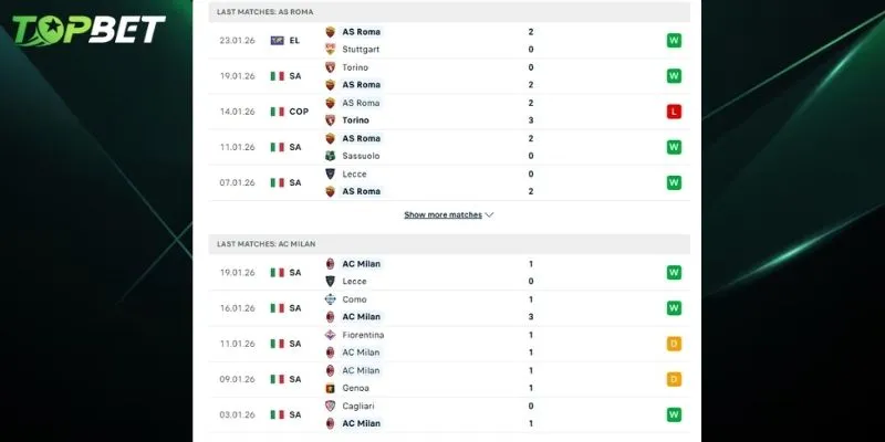 Tran Dau Giua As Roma Vs Ac Milan Hua Hen Se Rat Hap Dan