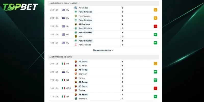 Tran Dau Giua Panathinaikos Vs As Roma Hua Hen Se Rat Hap Dan