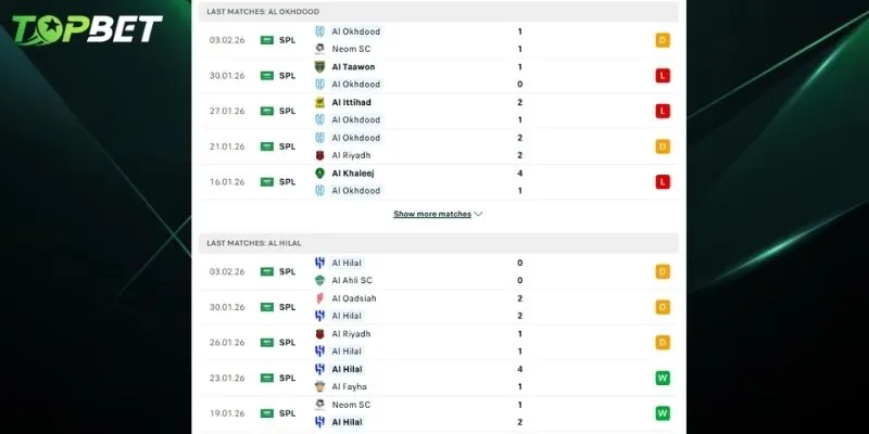 Phan Tich Chi Tiet Al Akhdoud Vs Al Hilal Tu Topbet