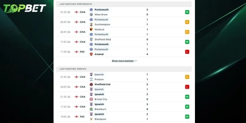 Phan Tich Chi Tiet Portsmouth Vs Ipswich Town Tu Topbet 