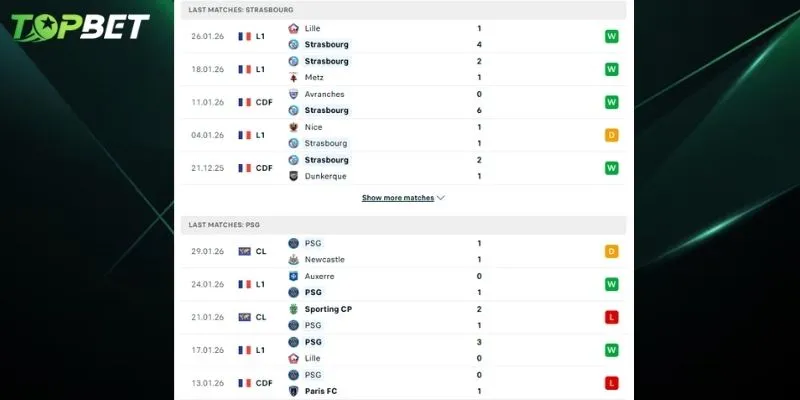 Phan Tich Chi Tiet Strasbourg Vs Psg Tu Topbet