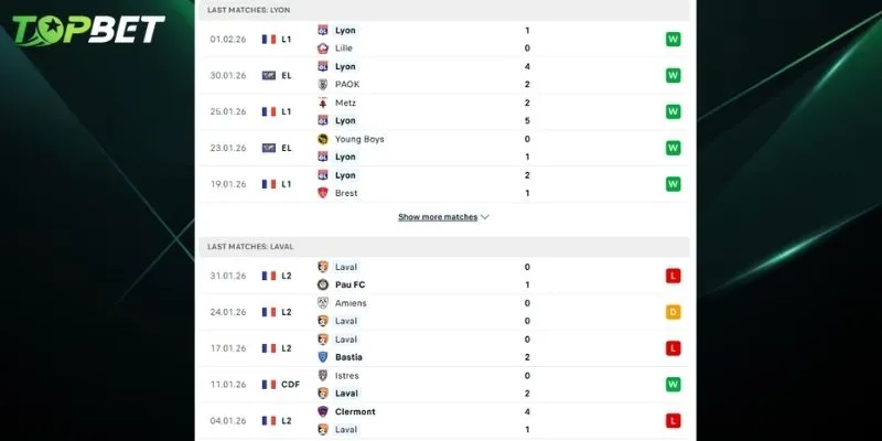 Tran Dau Giua Lyon Vs Laval Hua Hen Se Rat Hap Dan